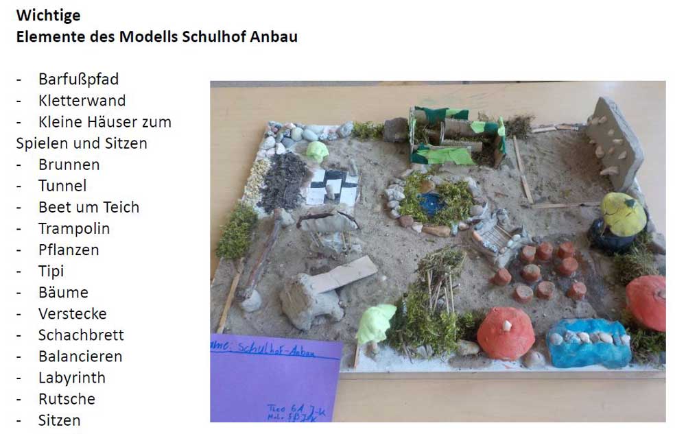 Modell „Schulhof-Anbau